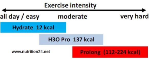 compare workout drinks