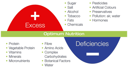 herbalife products