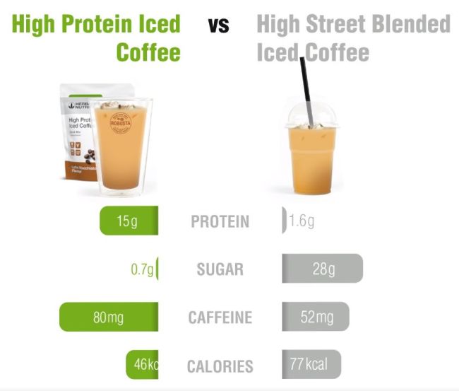 iced coffee comparison