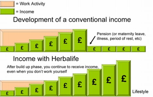 HERBALIFE-BUSINESS-OPPORTUNITY